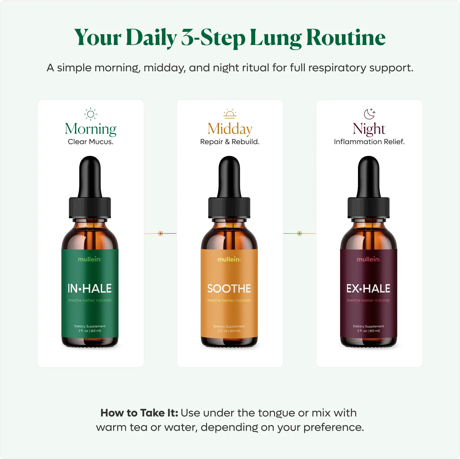 Mullein how does it work product visual